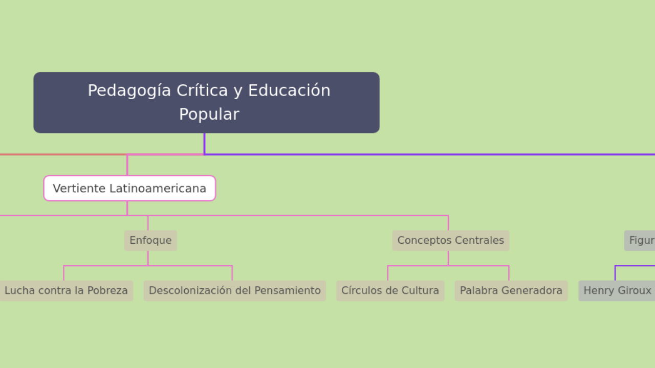 Pedagogía Crítica y Educación Popular