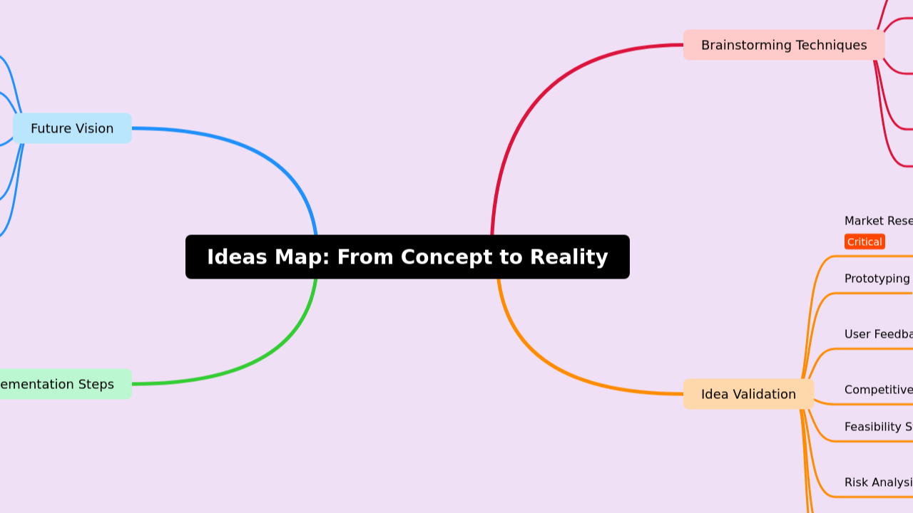 Ideas Map: From Concept to Reality