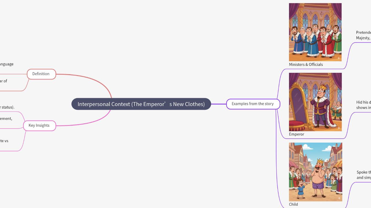 Mind Map:Interpersonal Context (The Emperor’s New Clothes) ...