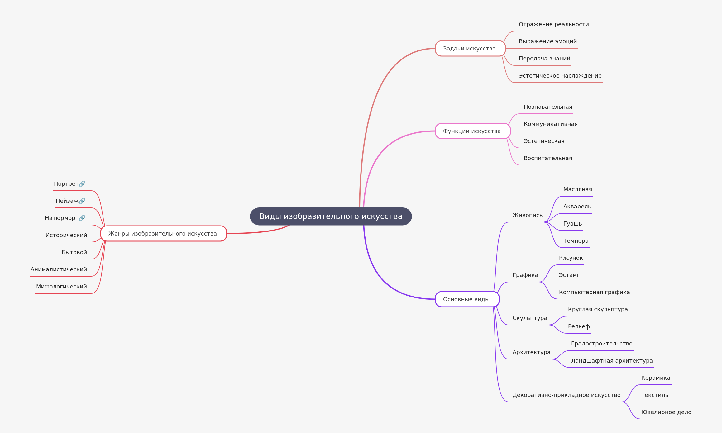 Exploring the World of Fine Arts