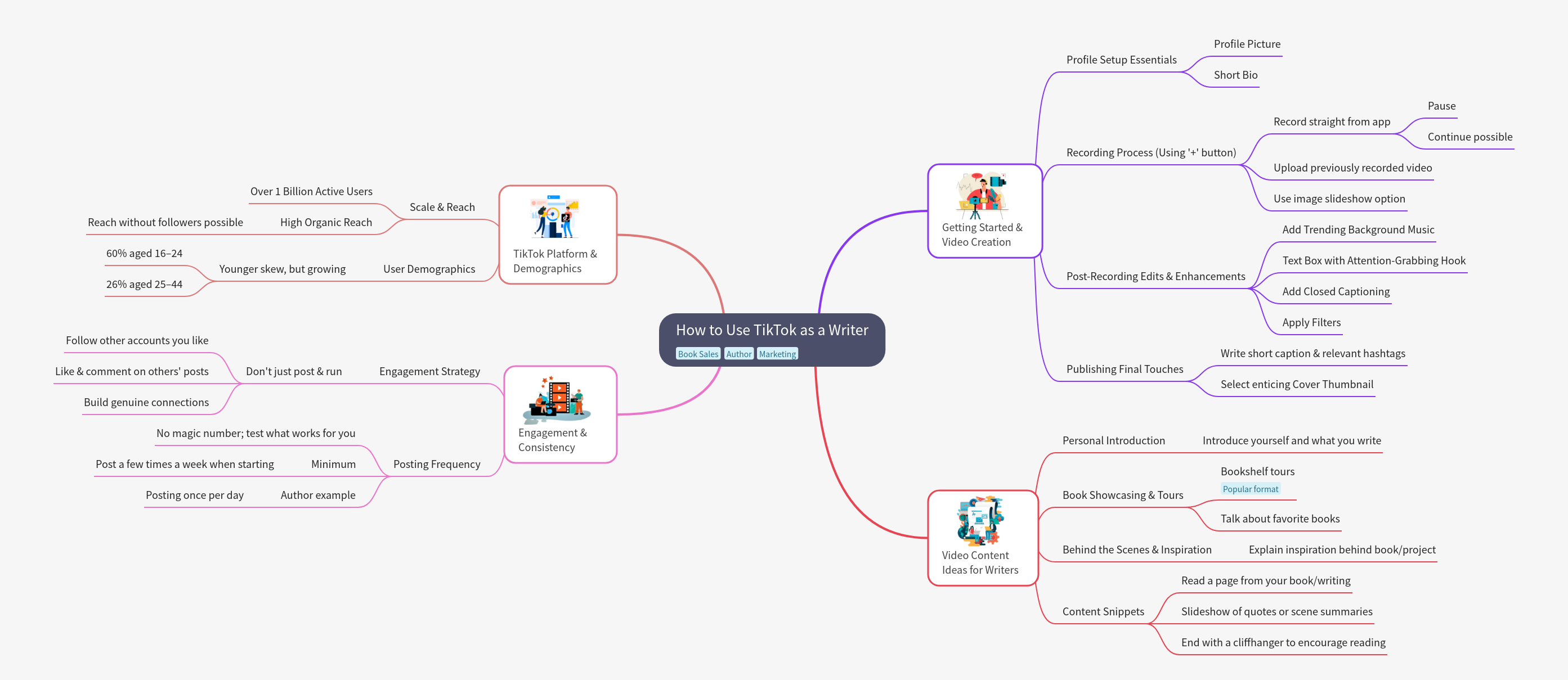 How Writers Can Use TikTok for Marketing and Reach