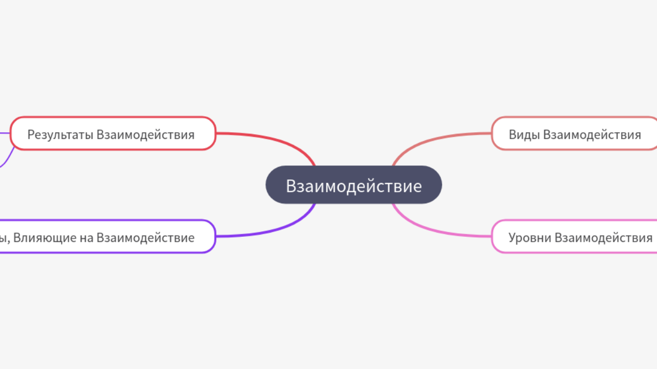 Mind Map:Взаимодействие ...