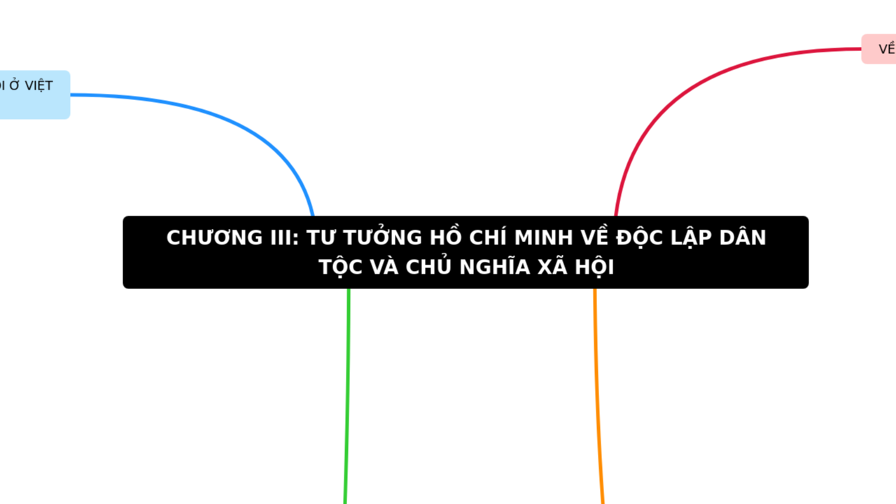 CHƯƠNG III: TƯ TƯỞNG HỒ CHÍ MINH VỀ ĐỘC LẬP DÂN TỘC VÀ CHỦ NGHĨA XÃ HỘI