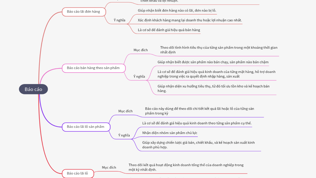 Mind Map:Báo cáo ...