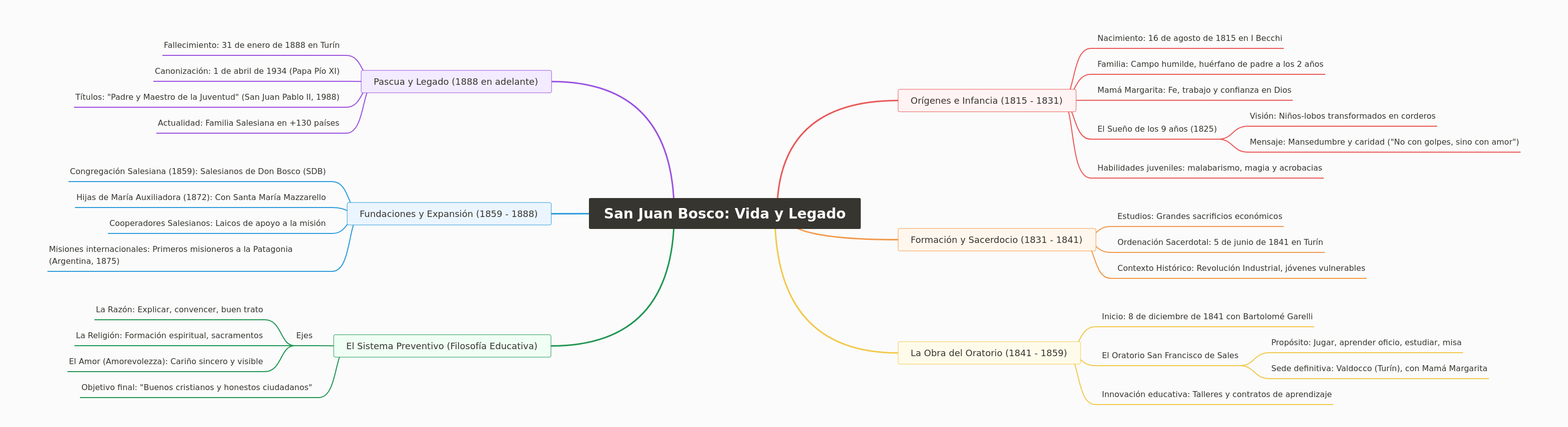 San Juan Bosco: Vida y Legado