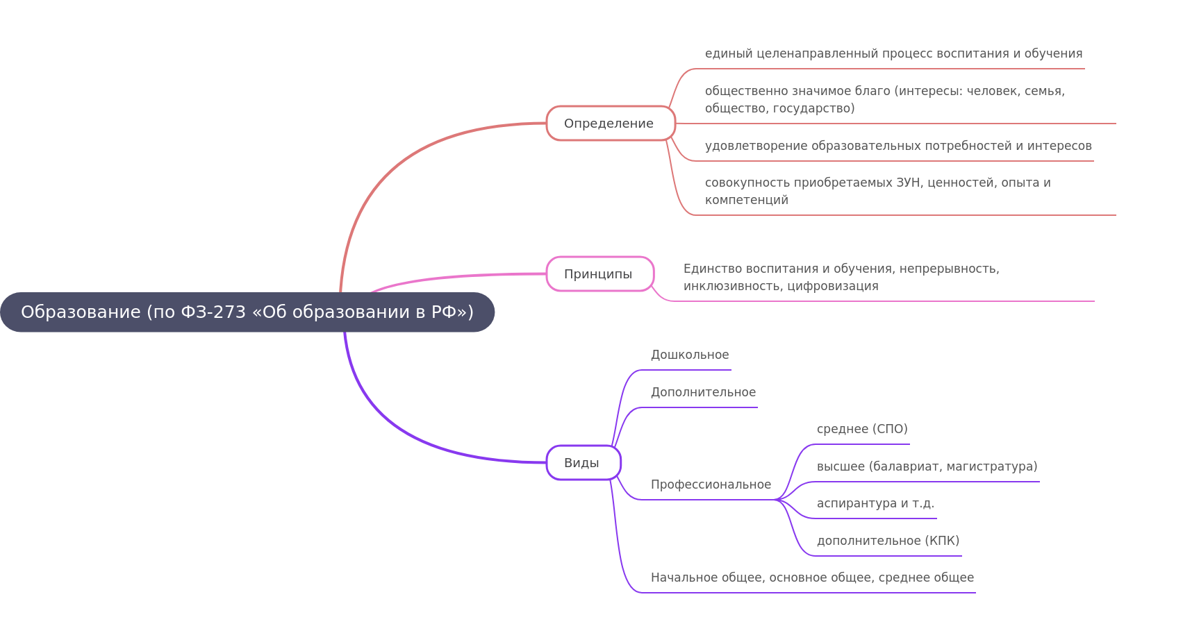 Education in Russia: Concepts & Framework