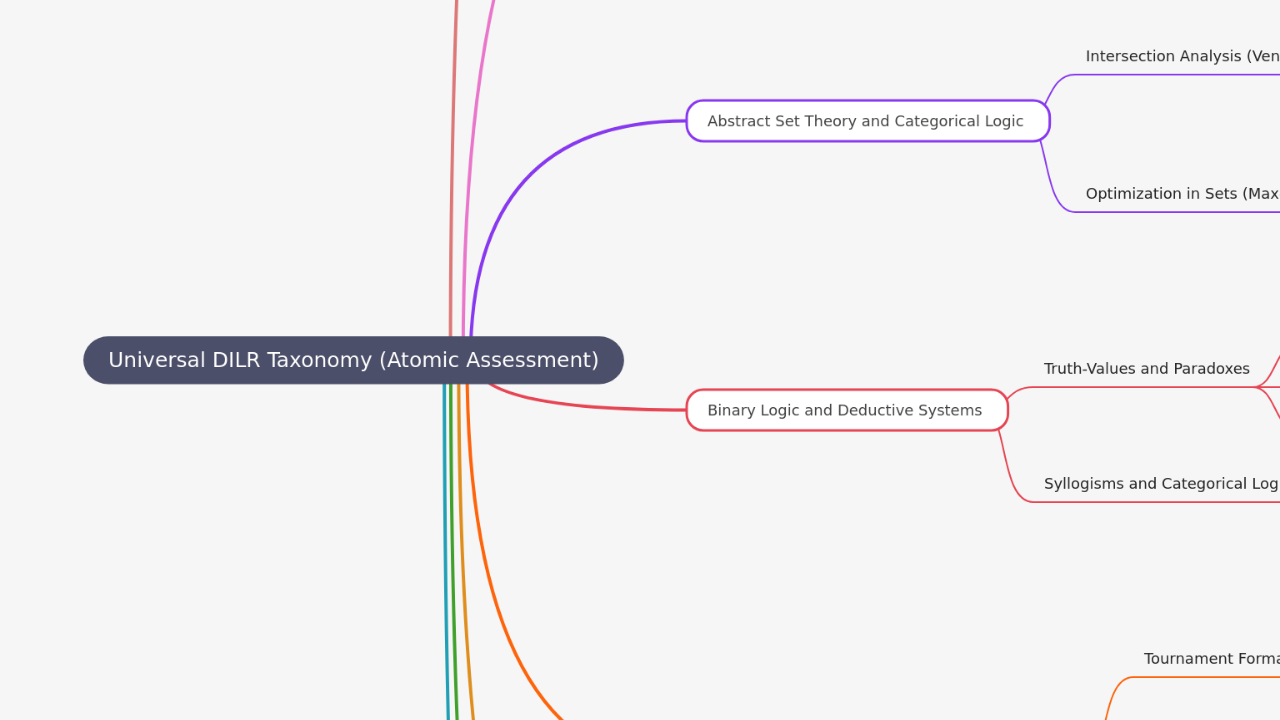 Universal DILR Taxonomy (Atomic Assessment)