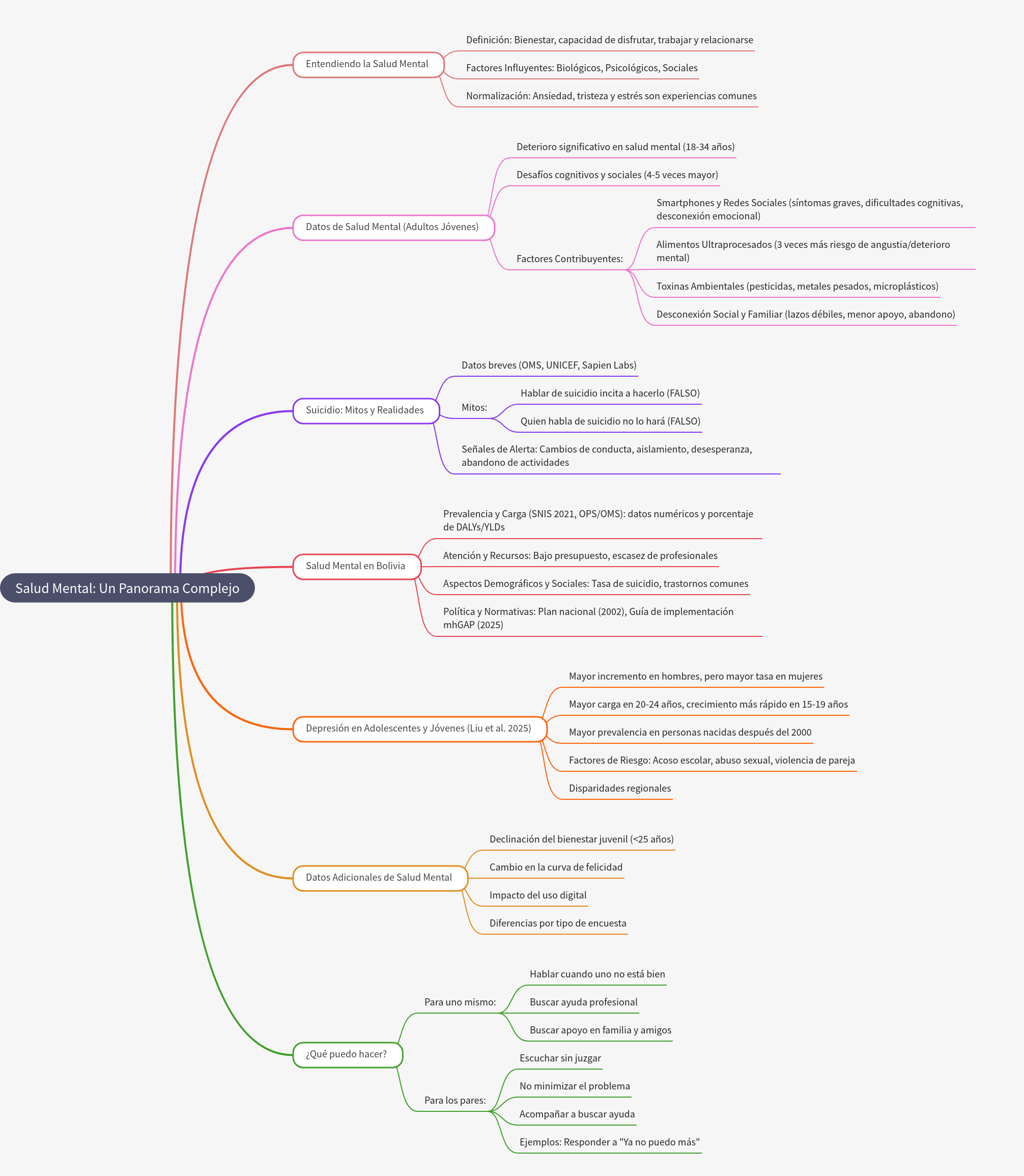 Mental Health: A Complex Overview