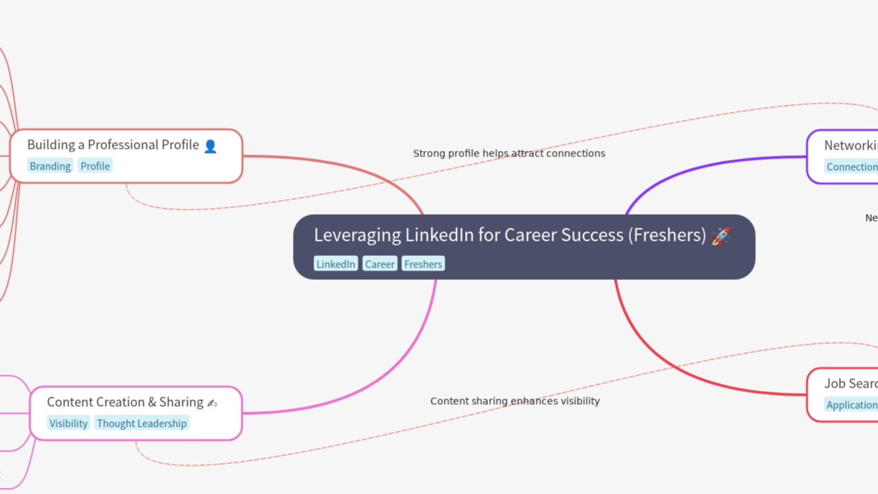 Leveraging LinkedIn for Career Success (Freshers)