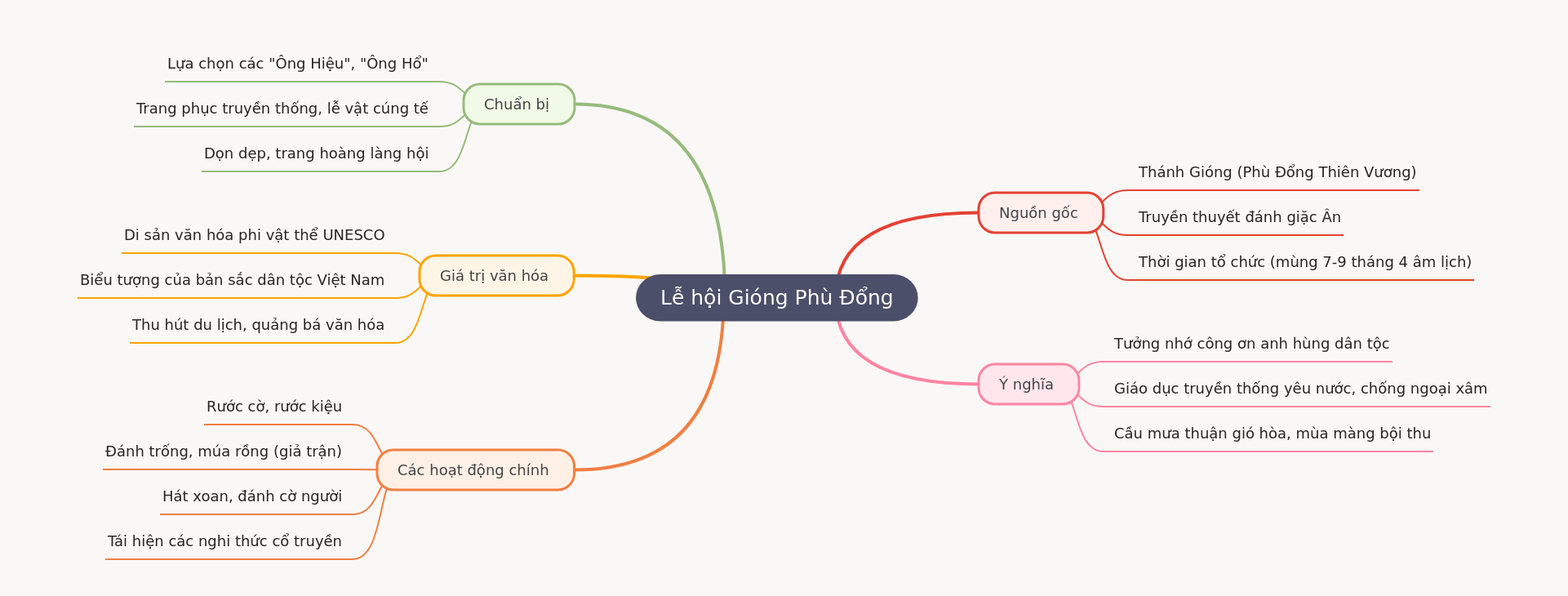 Lễ hội Gióng Phù Đổng: Origin, Meaning, Activities