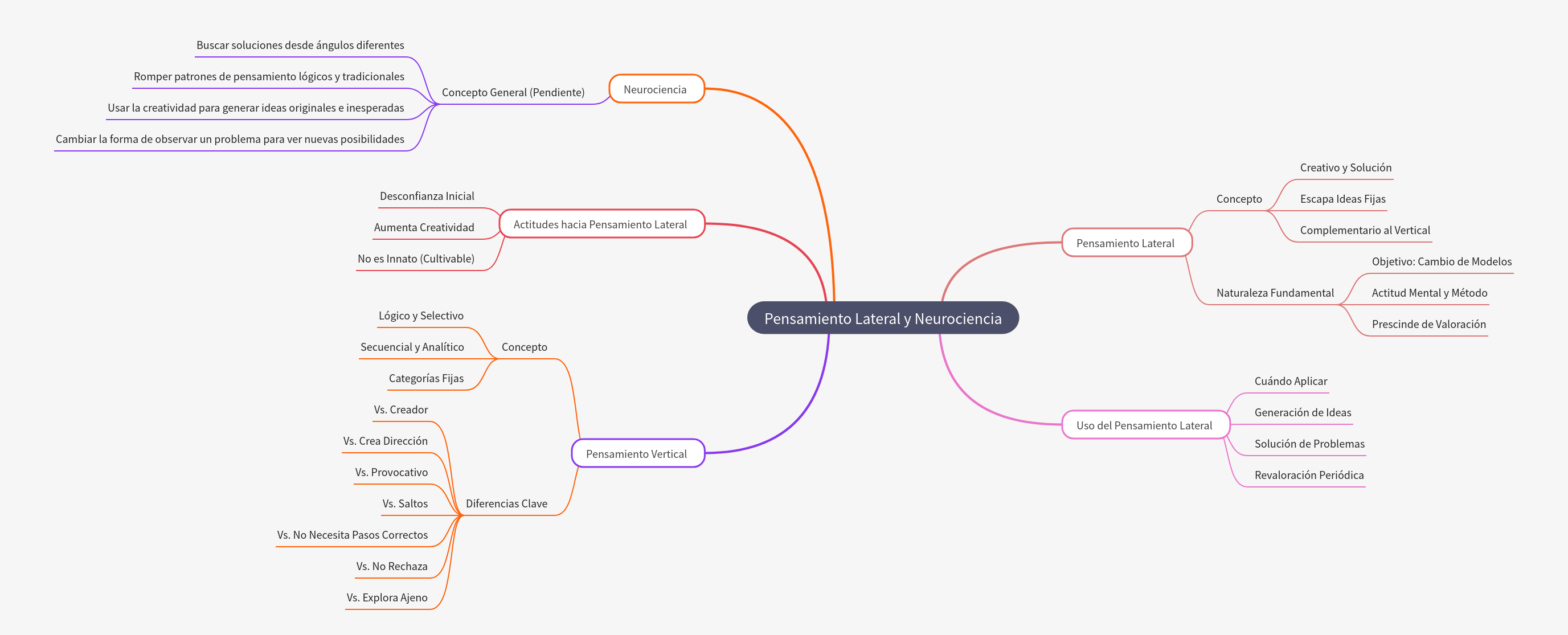 Lateral Thinking and Neuroscience: A Complete Guide