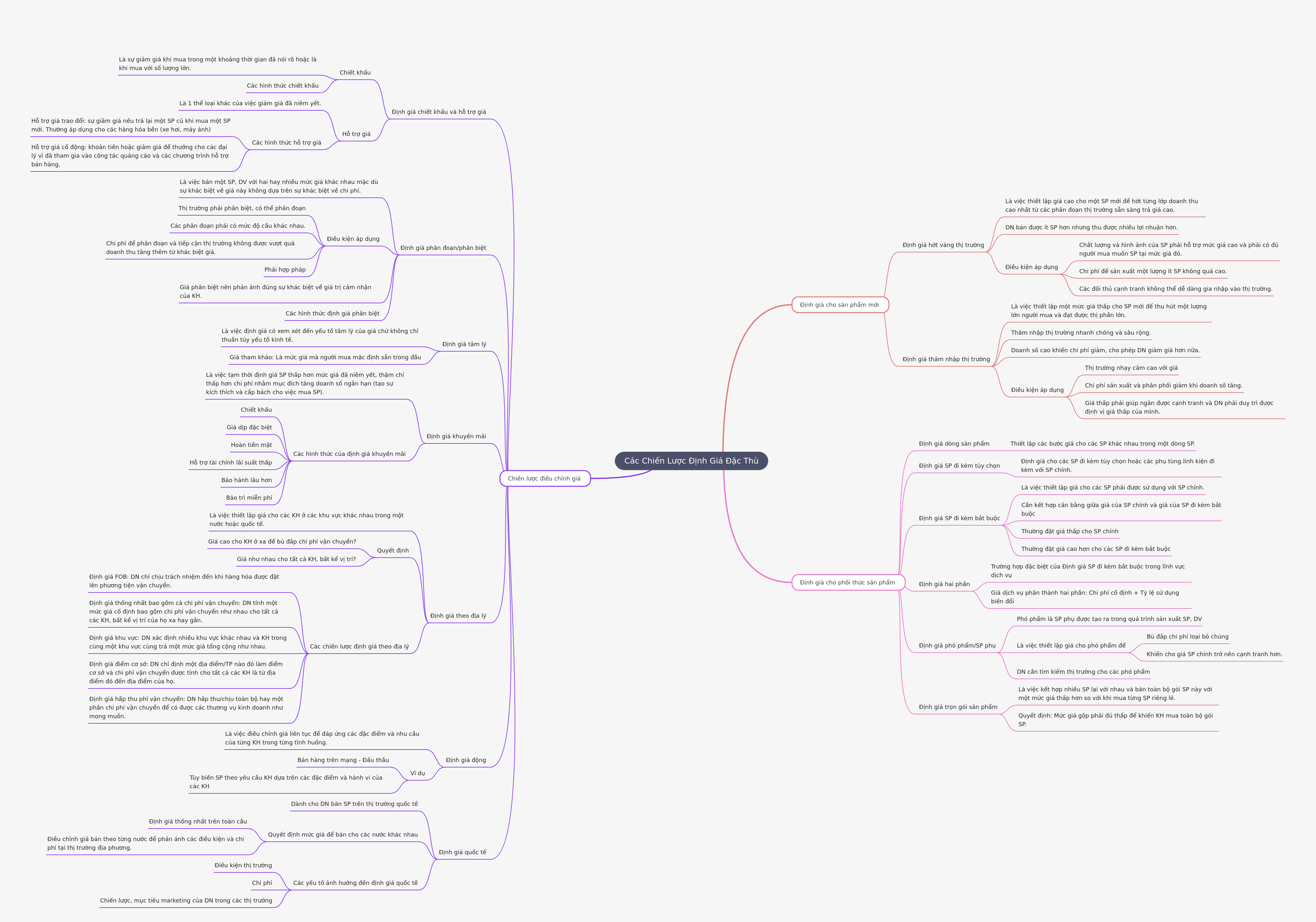 Specific Pricing Strategies for Business Growth