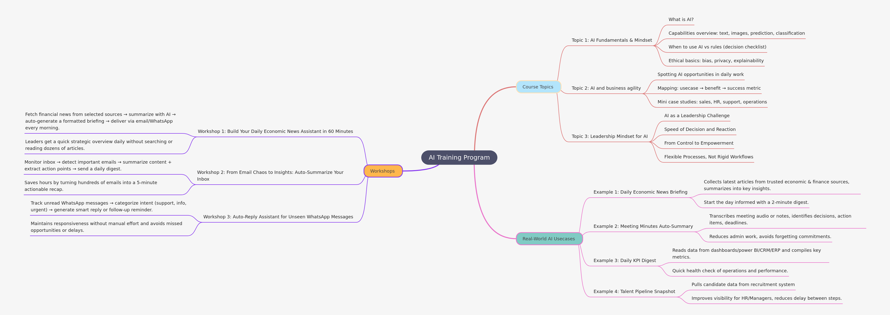 AI Training Program: Fundamentals & Applications