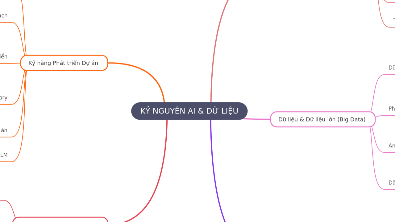 KỶ NGUYÊN AI & DỮ LIỆU