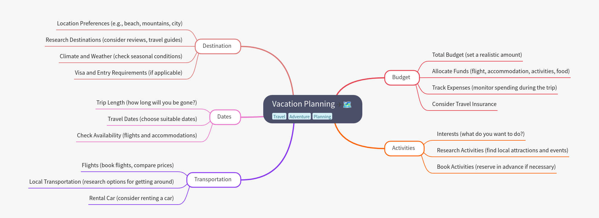 Vacation Planning Guide