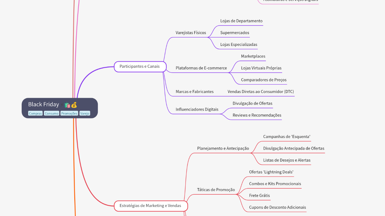Mind Map:Black Friday ...