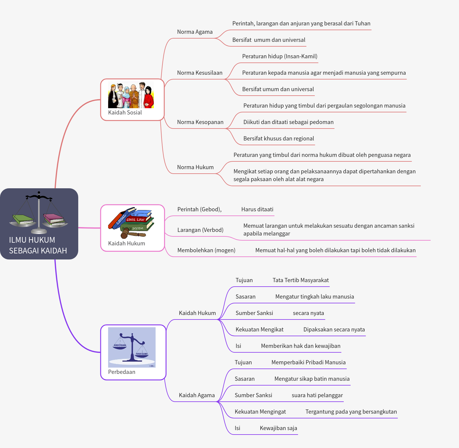 Legal Principles as Guiding Rules