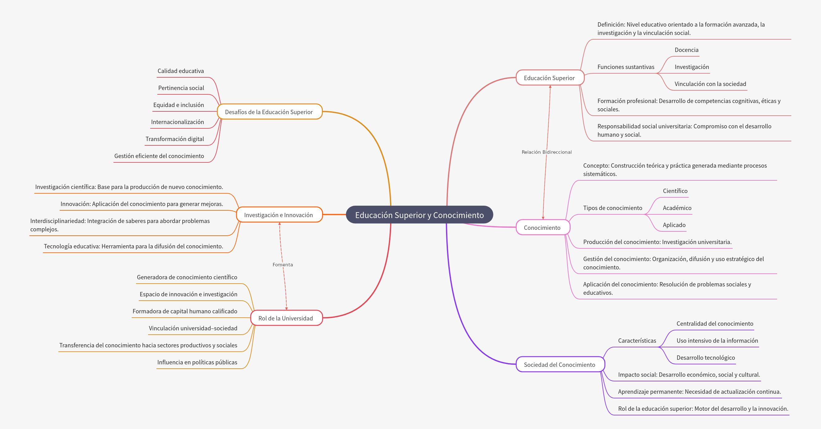 Higher Education & Knowledge: A Comprehensive Guide