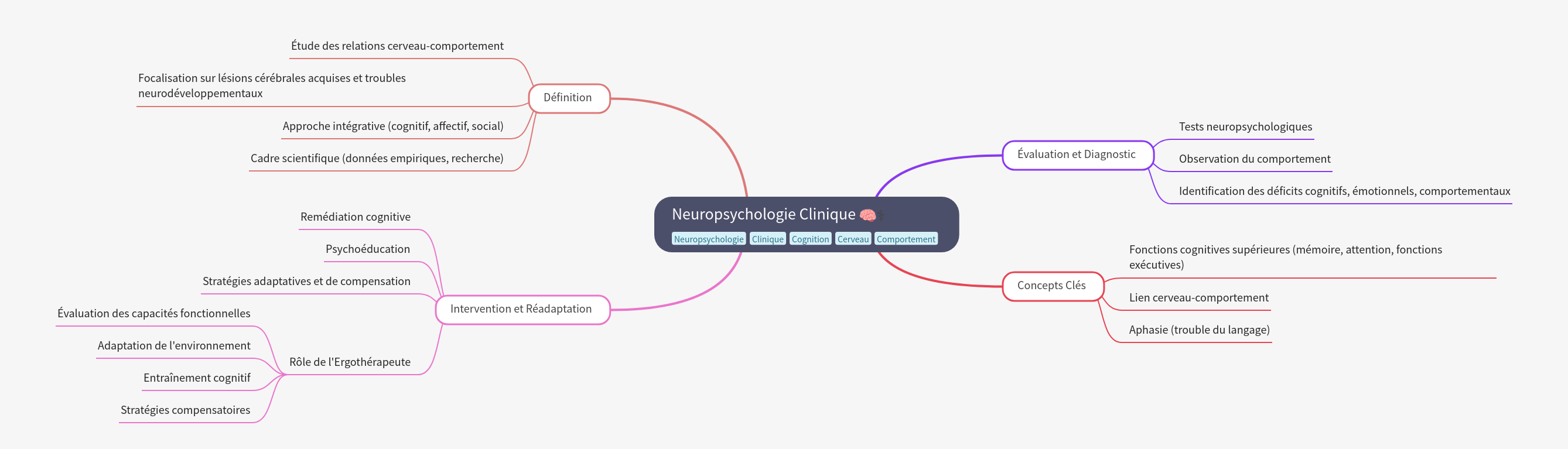 Clinical Neuropsychology Explained
