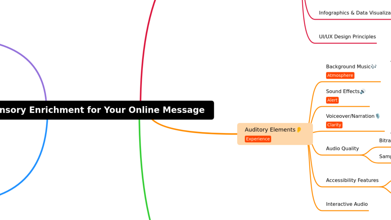 Sensory Enrichment for Your Online Message