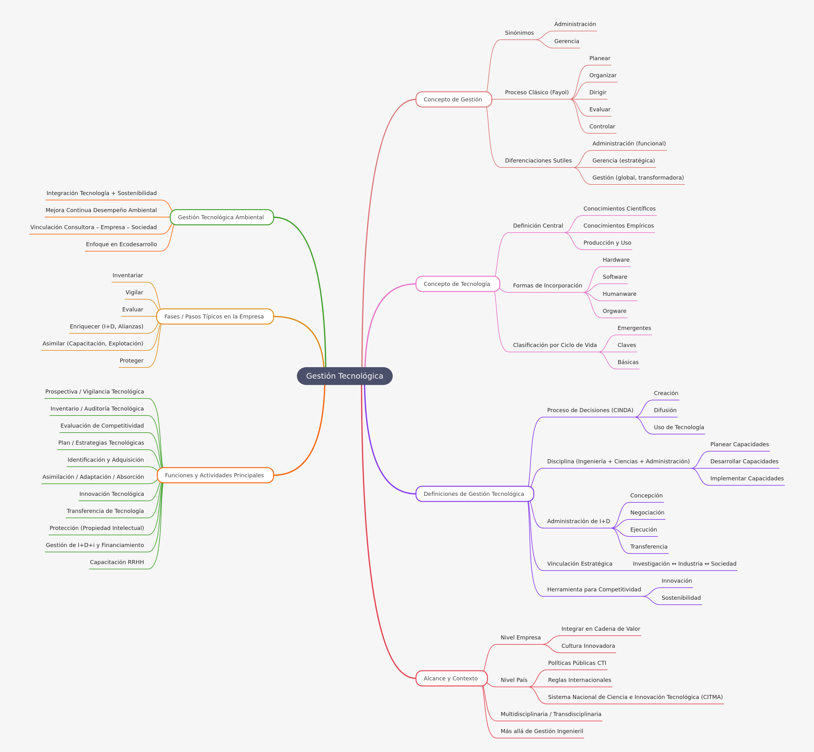 Strategic Technology Management Explained