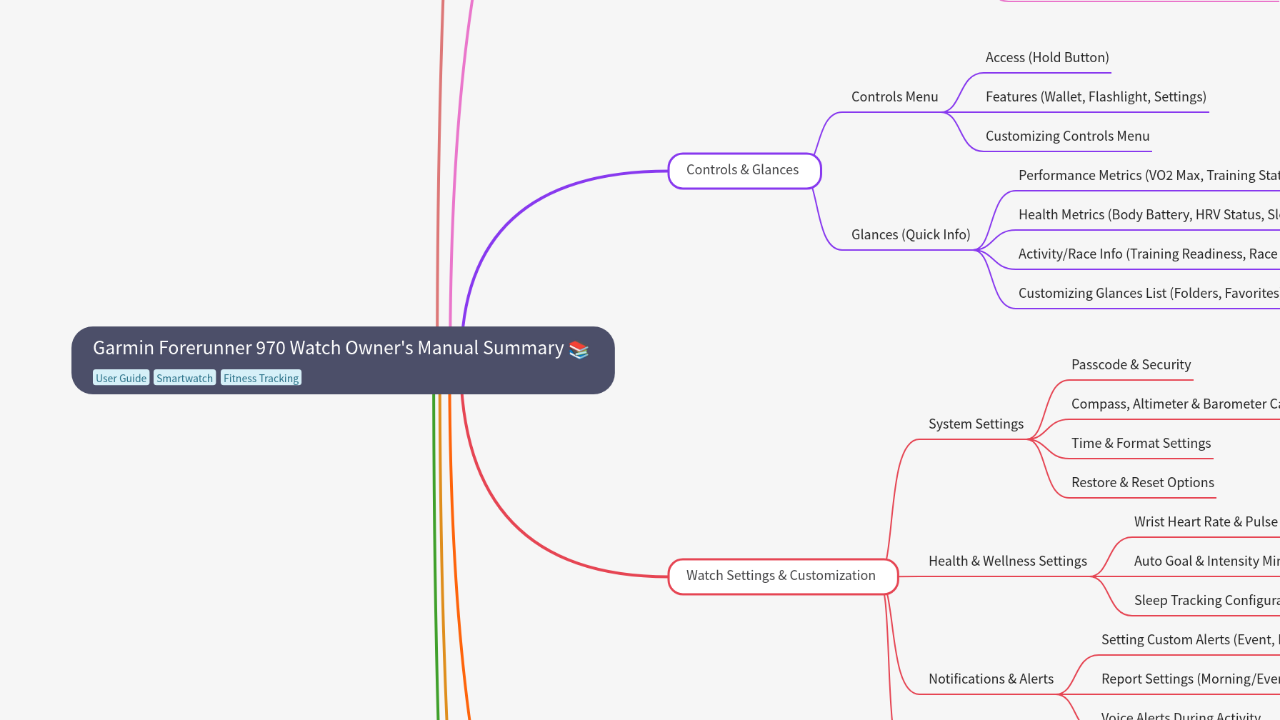 Mind Map:Garmin Forerunner 970 Watch Owner's Manual Summary ...