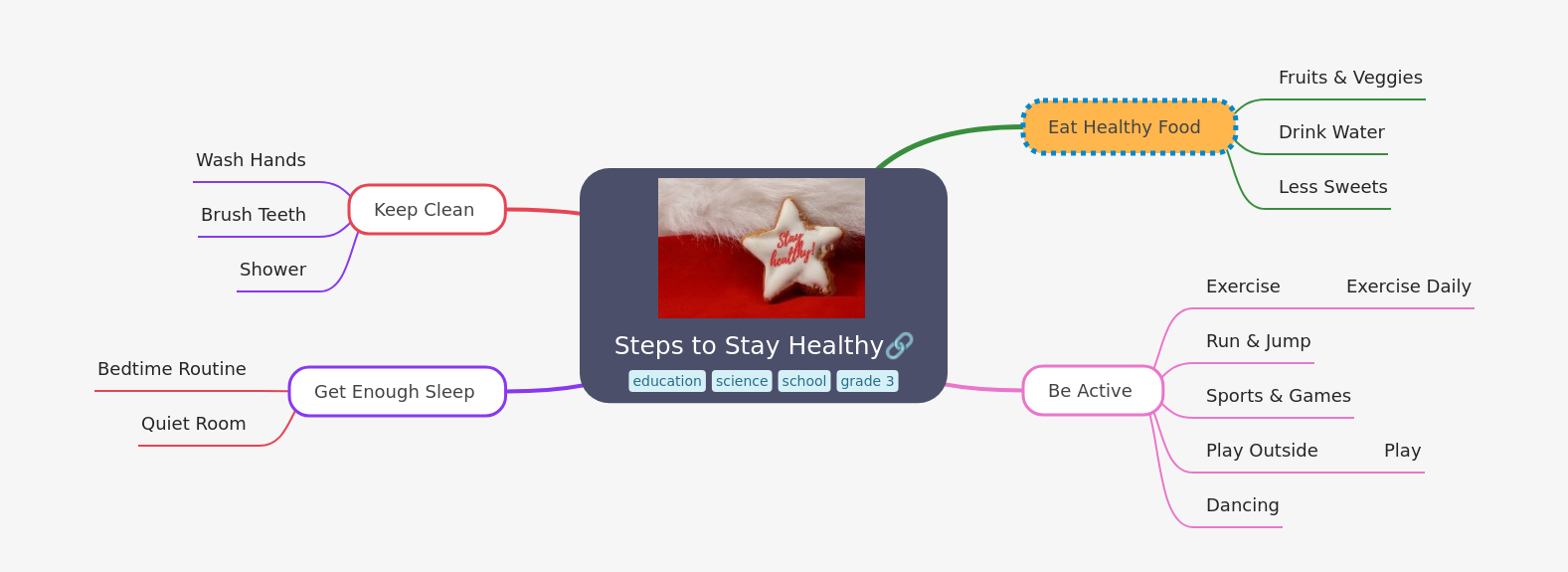 Steps to Stay Healthy for a Better Life