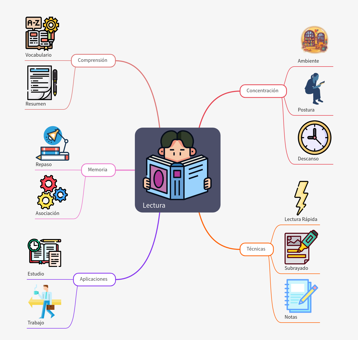 Guide to Effective Reading Strategies and Techniques