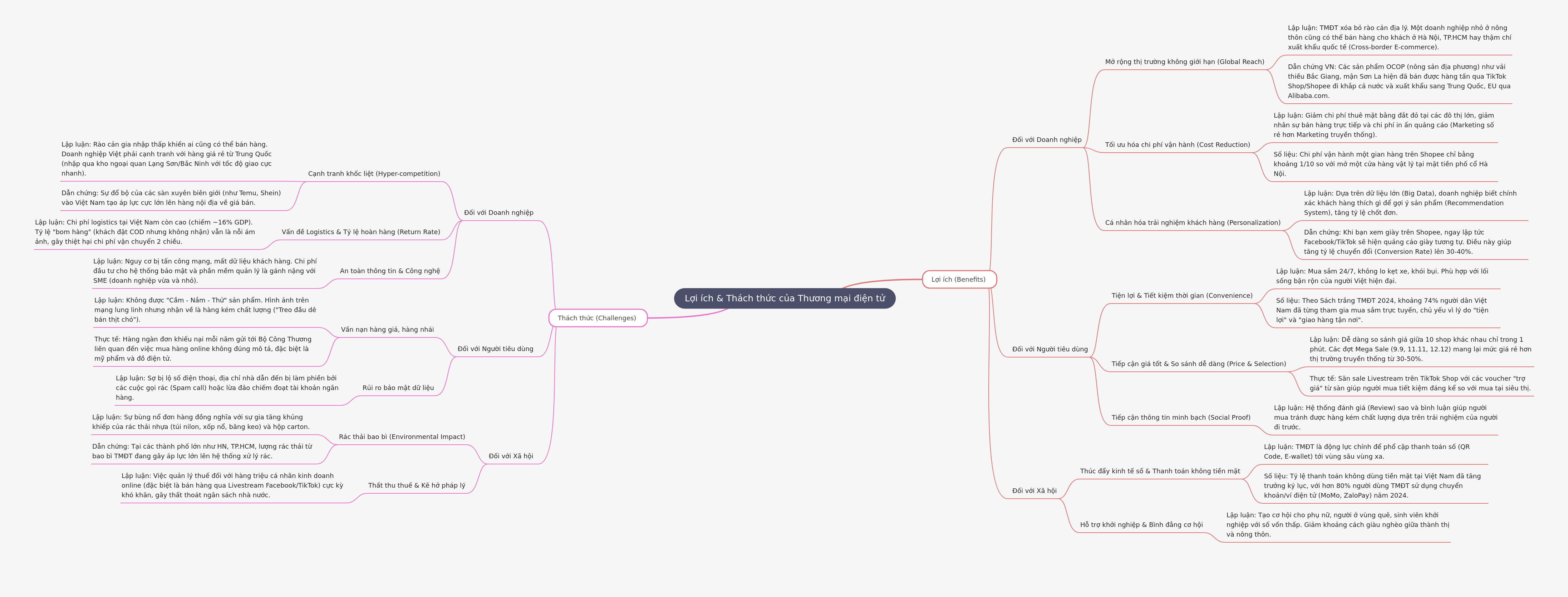E-commerce: Benefits, Challenges & Societal Impact