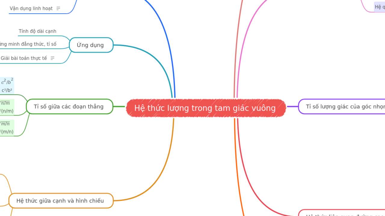 Hệ thức lượng trong tam giác vuông