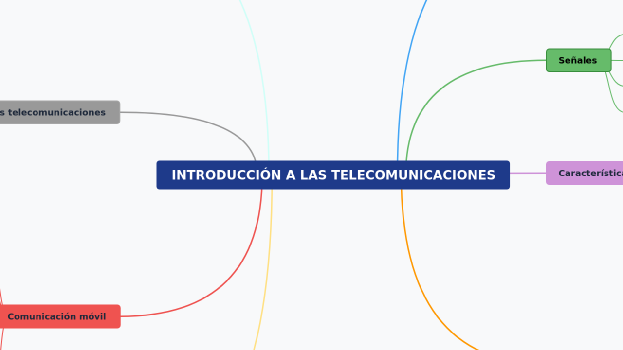 Mind Map:Introducción a las telecomunicaciones ...