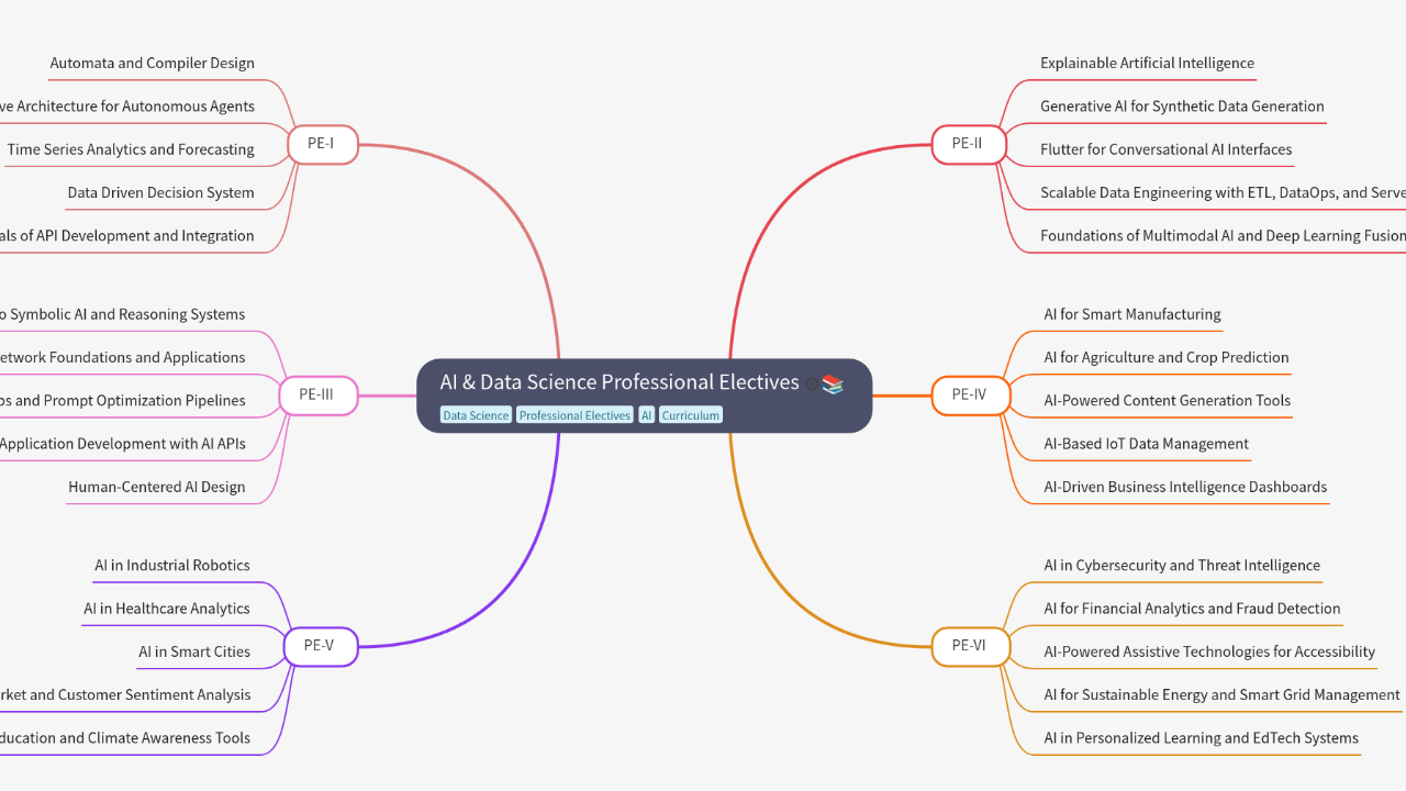 AI & Data Science Professional Electives