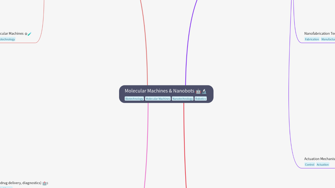 Mind Map:Molecular Machines & Nanobots ...