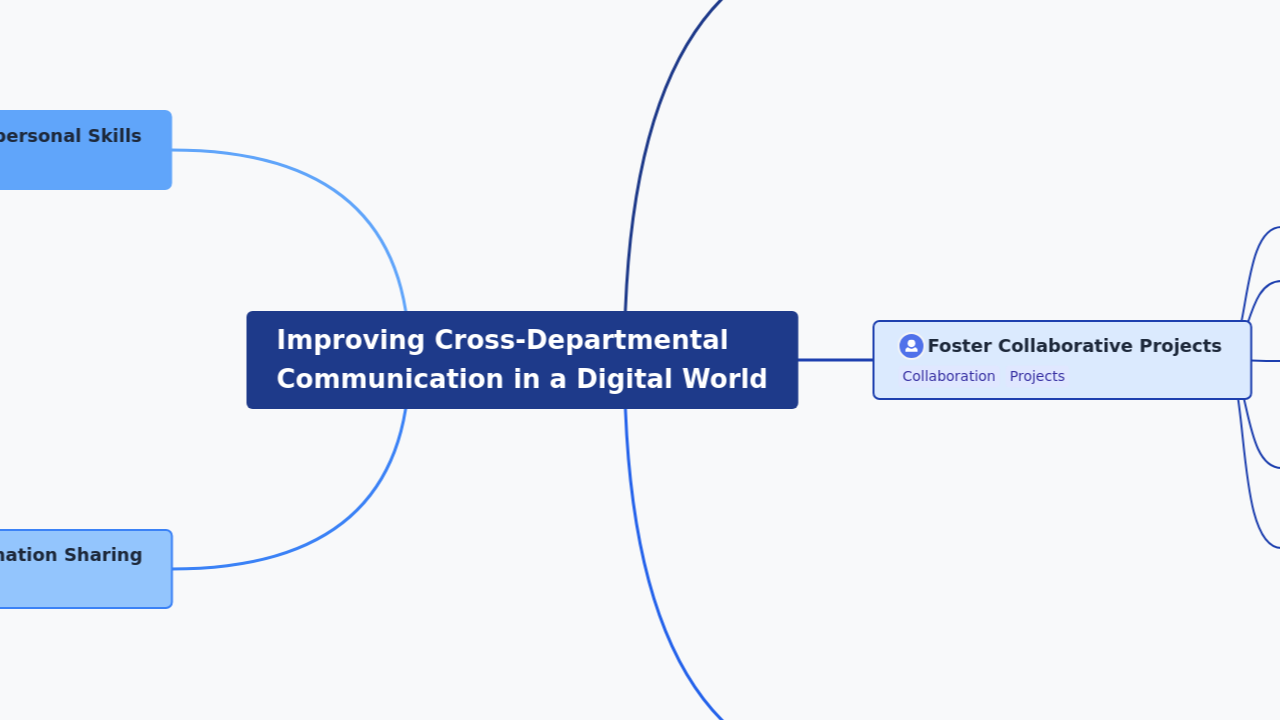 Improving Cross-Departmental 
Communication in a Digital World