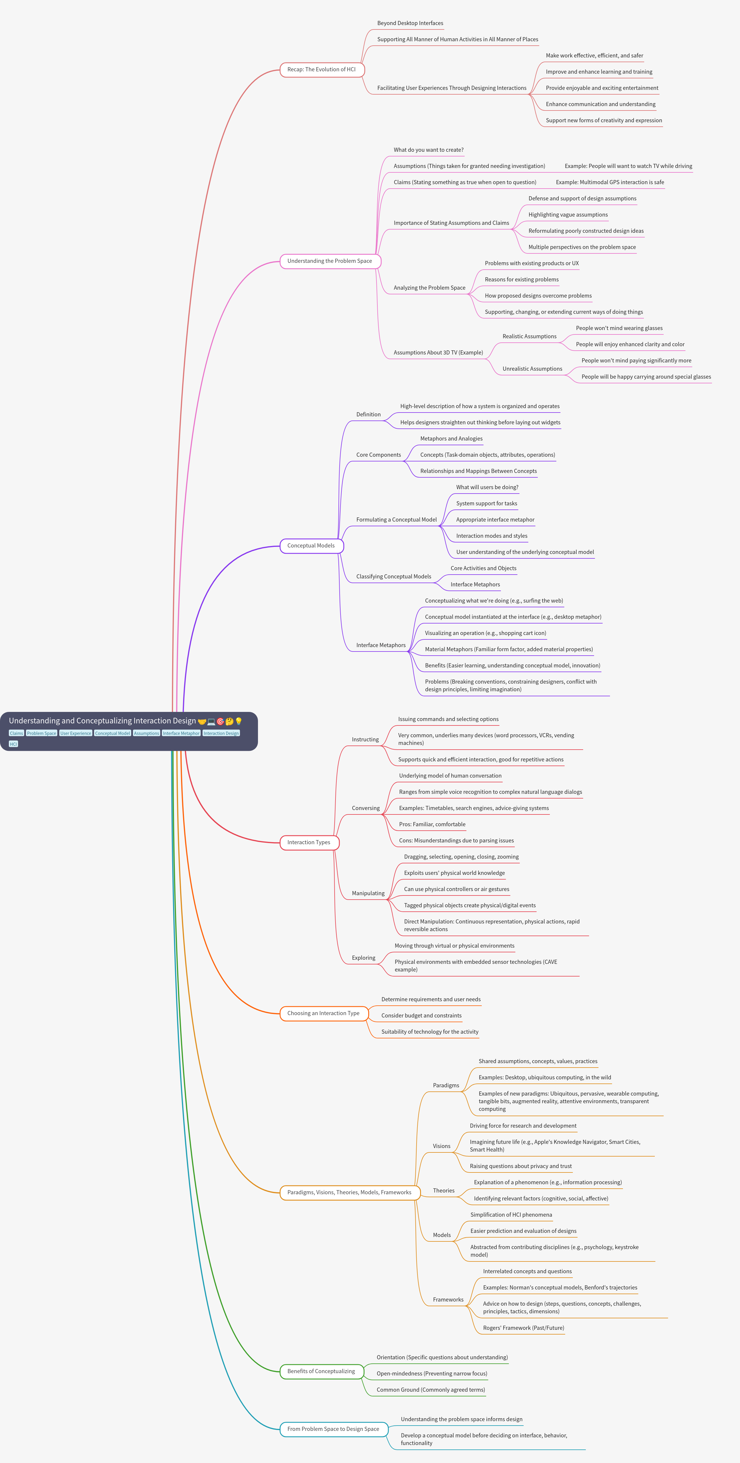Understanding Interaction Design Concepts