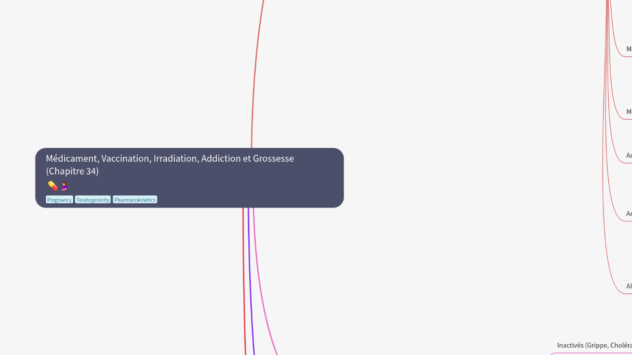 Mind Map:Médicament, Vaccination, Irradiation, Addiction et Grossesse (Chapitre 34) ...
