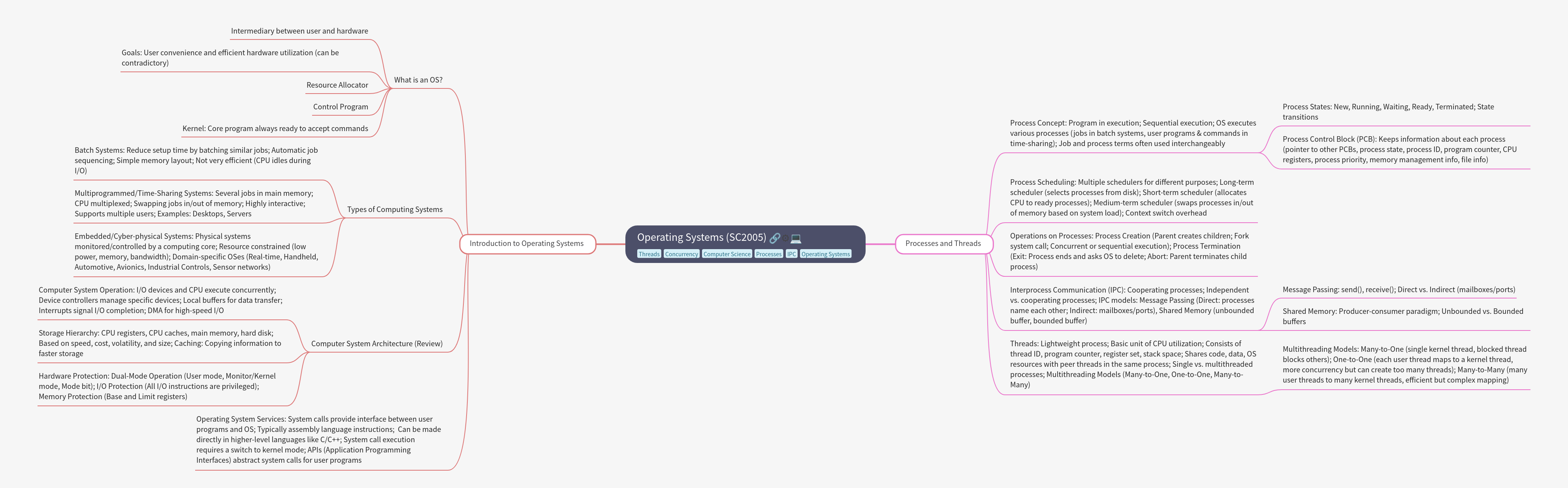 Operating Systems: Core Concepts & Functions