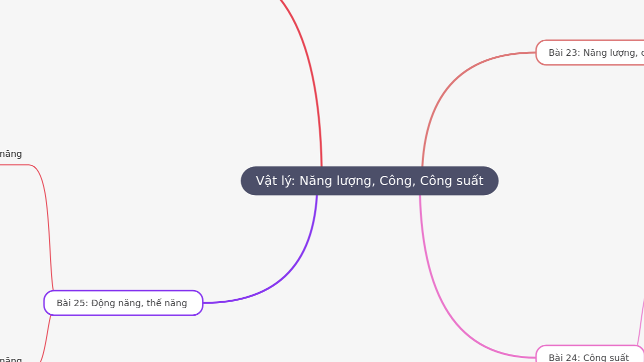Vật lý: Năng lượng, Công, Công suất