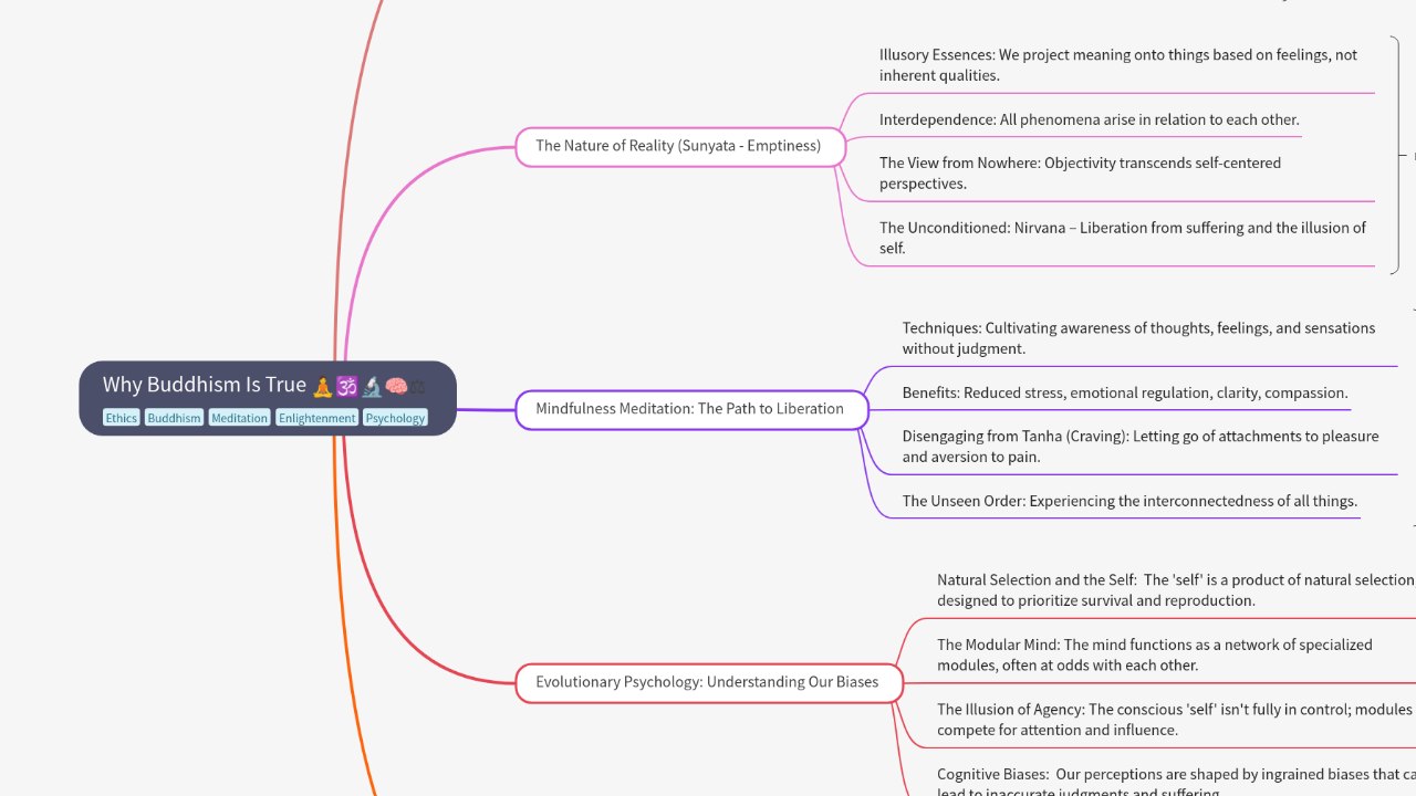 Mind Map:Why Buddhism Is True ...