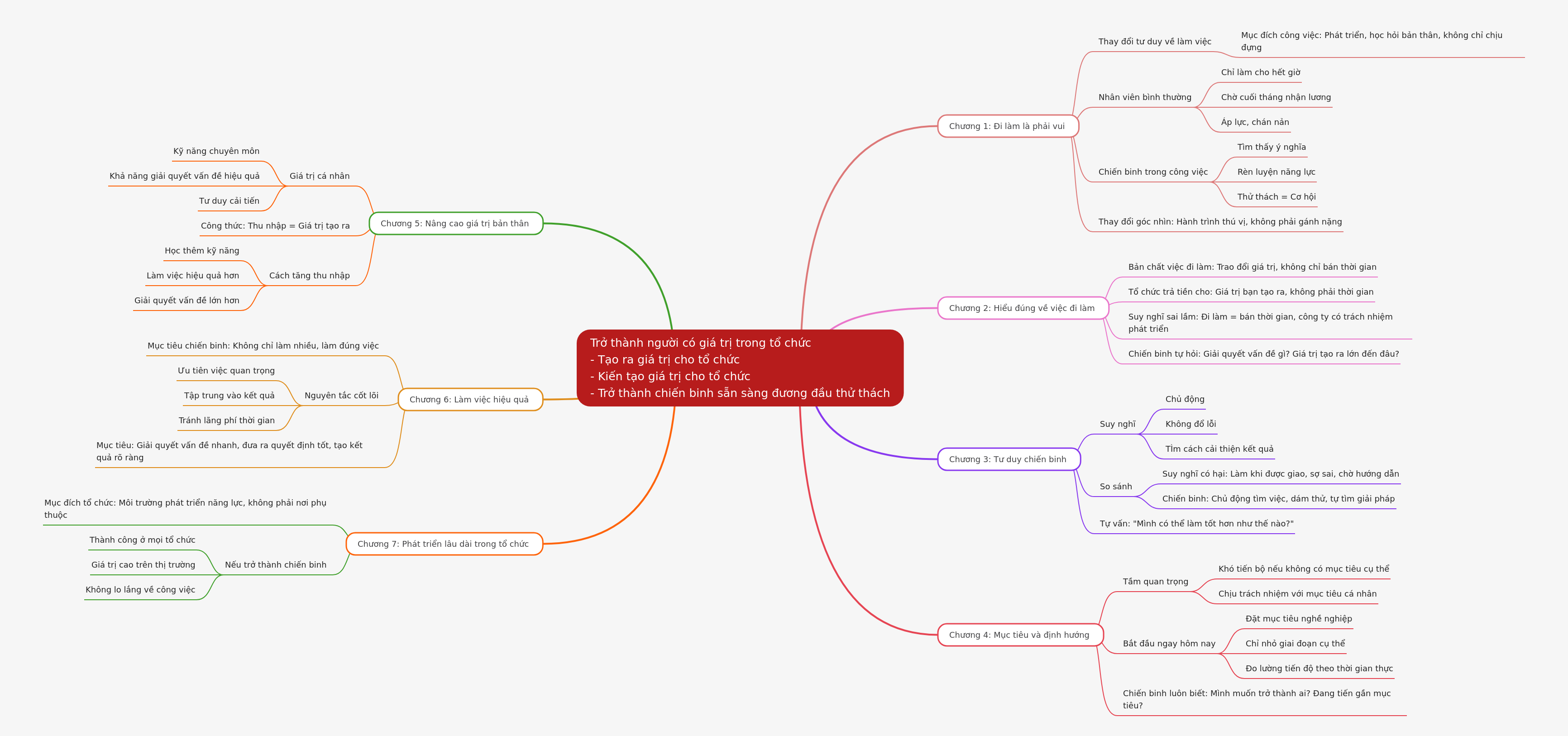 Warrior Mindset in the Workplace