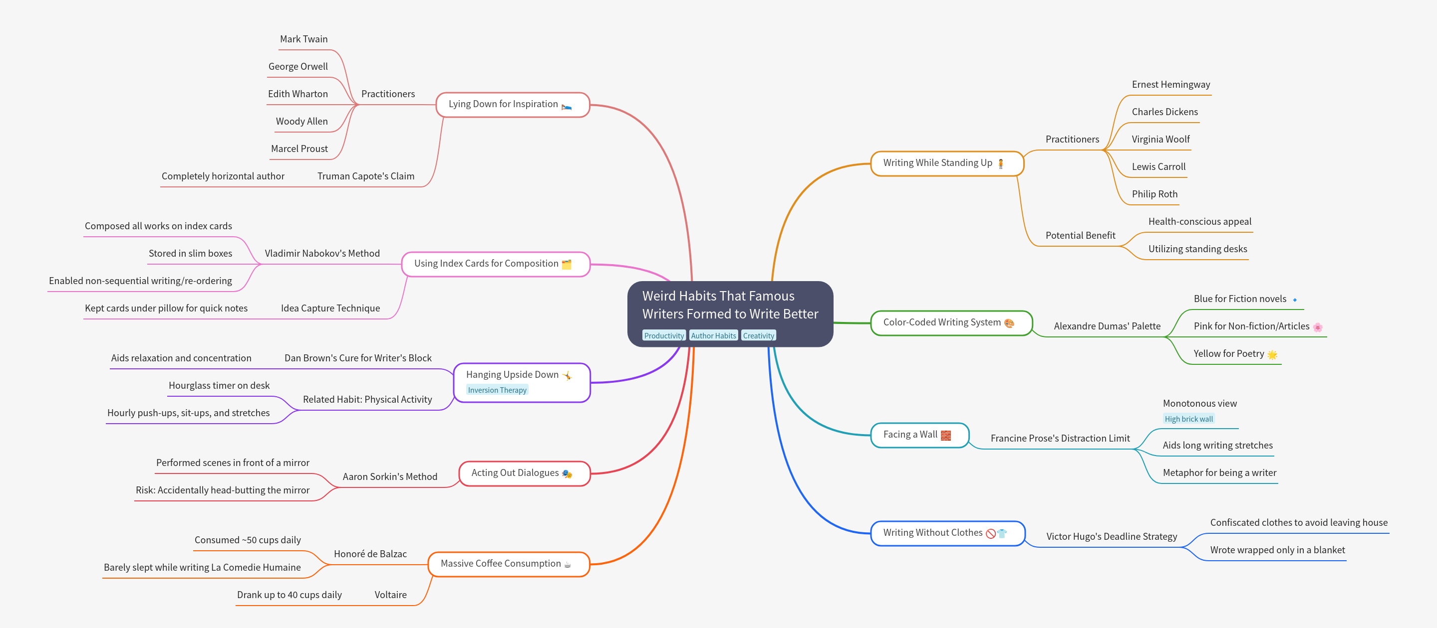 Weird Writing Habits of Famous Authors for Better Output