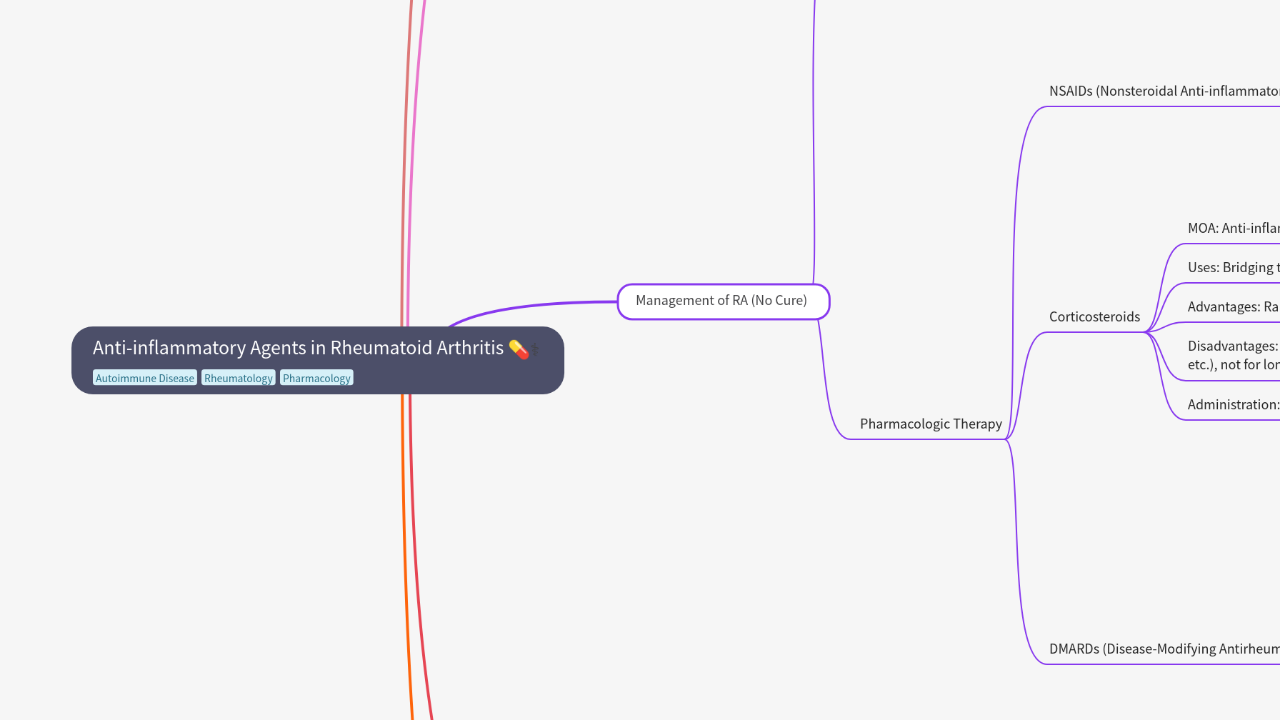 Mind Map:Anti-inflammatory Agents in Rheumatoid Arthritis ...