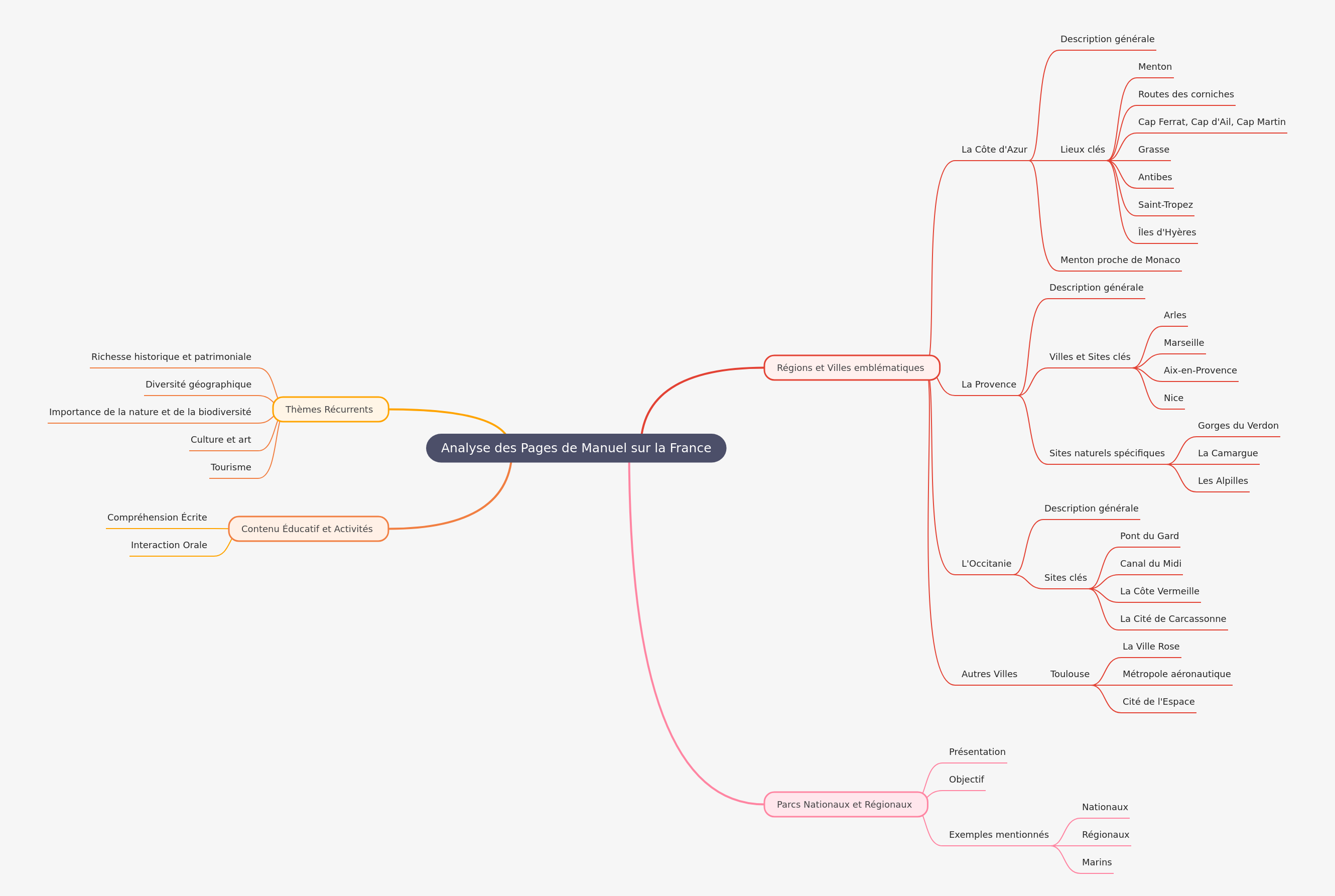 Analyzing French Textbook Pages