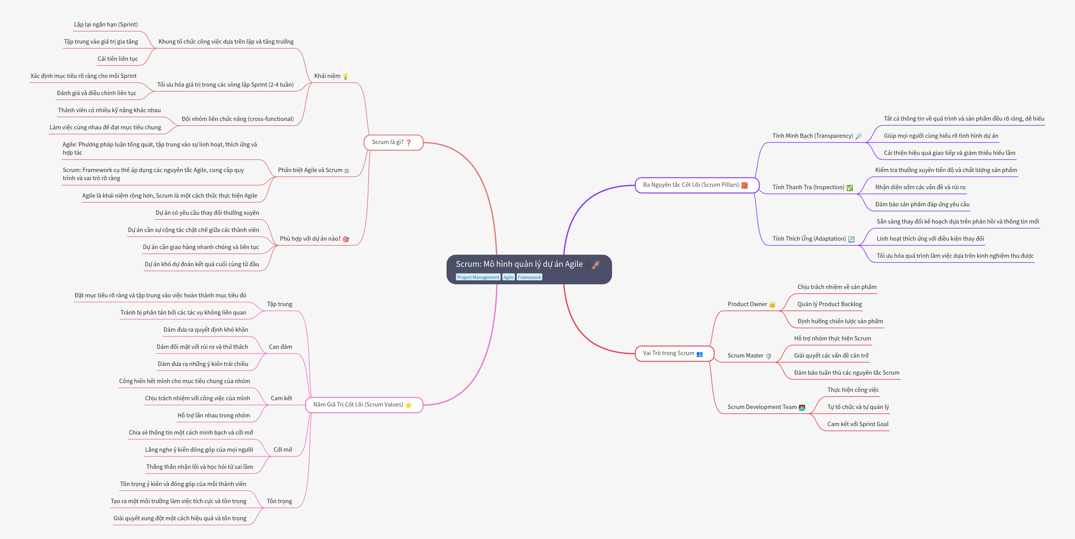 Scrum: Agile Project Management Framework