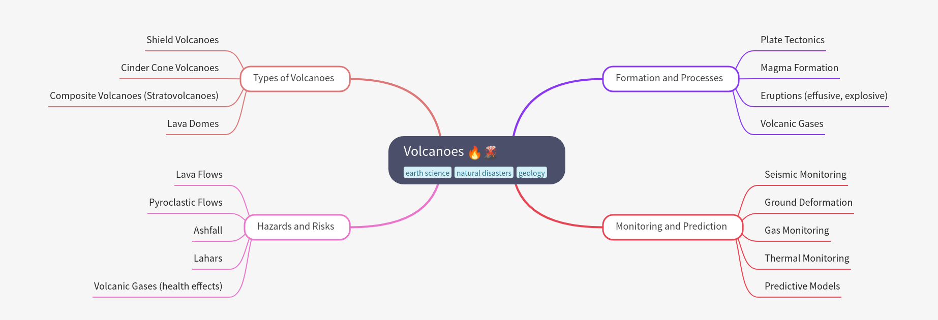 Comprehensive Guide to Volcanoes