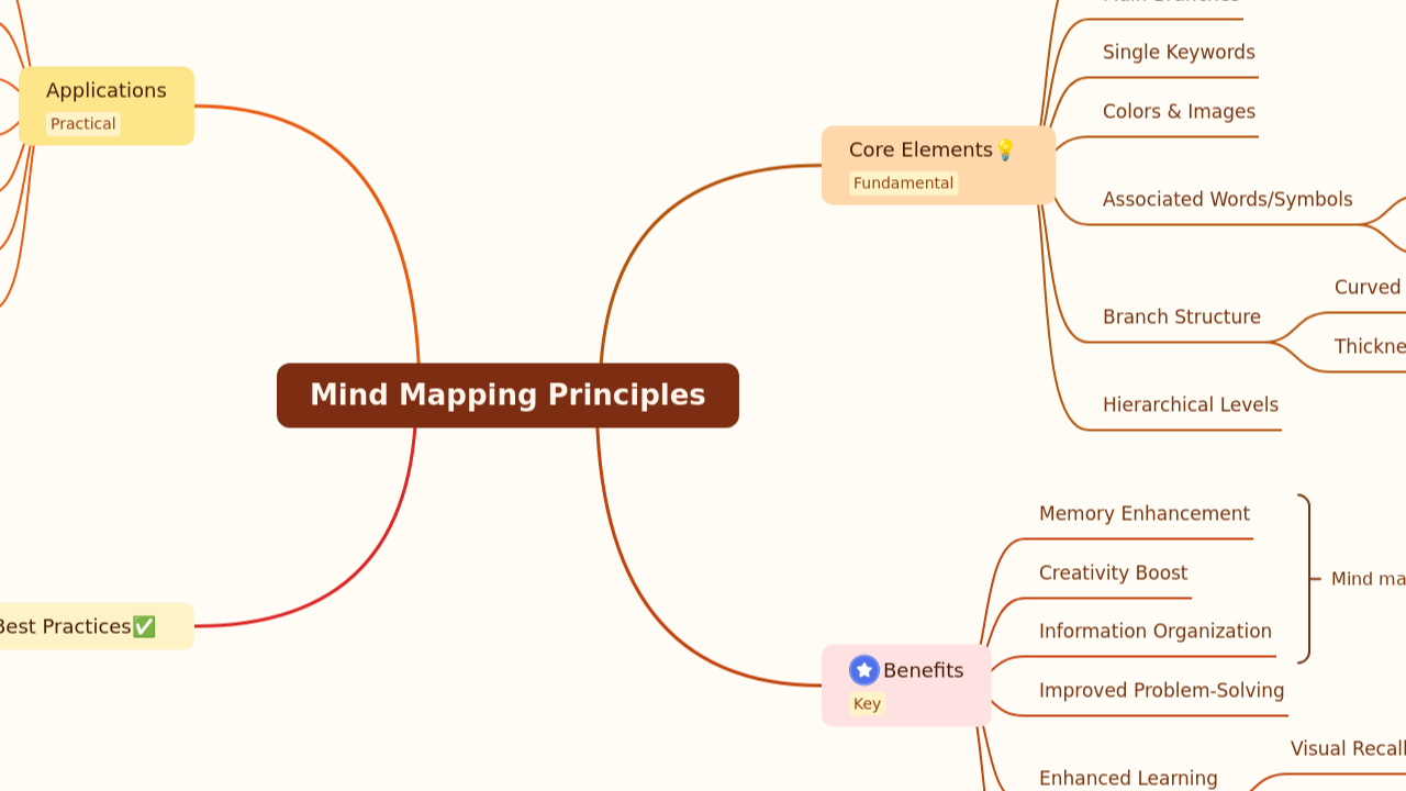 Mind Mapping Principles