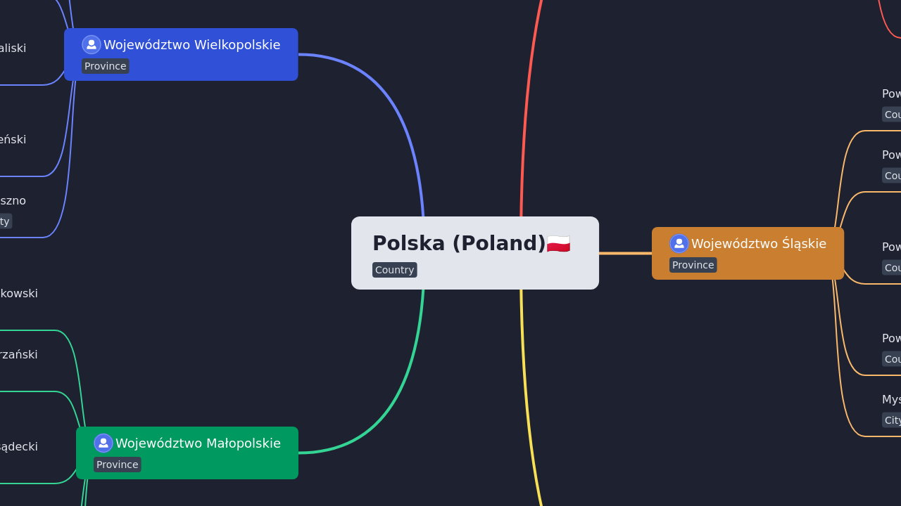 Polska (Poland)