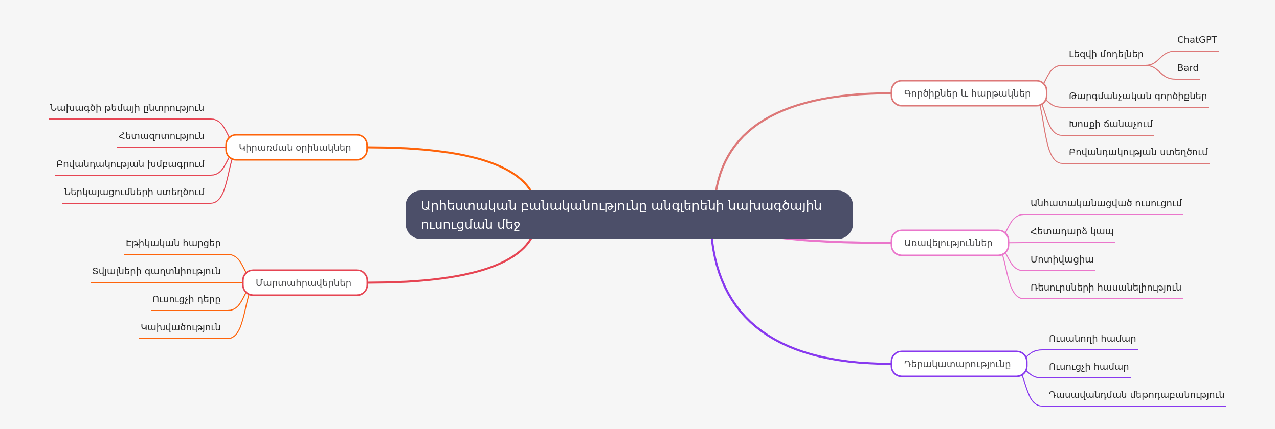 AI in English Project-Based Learning