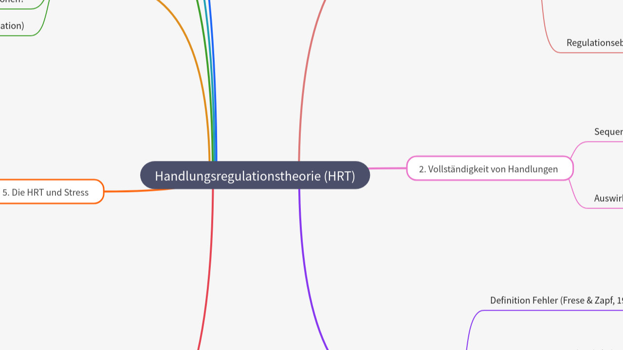 Mind Map:Handlungsregulationstheorie (HRT) ...