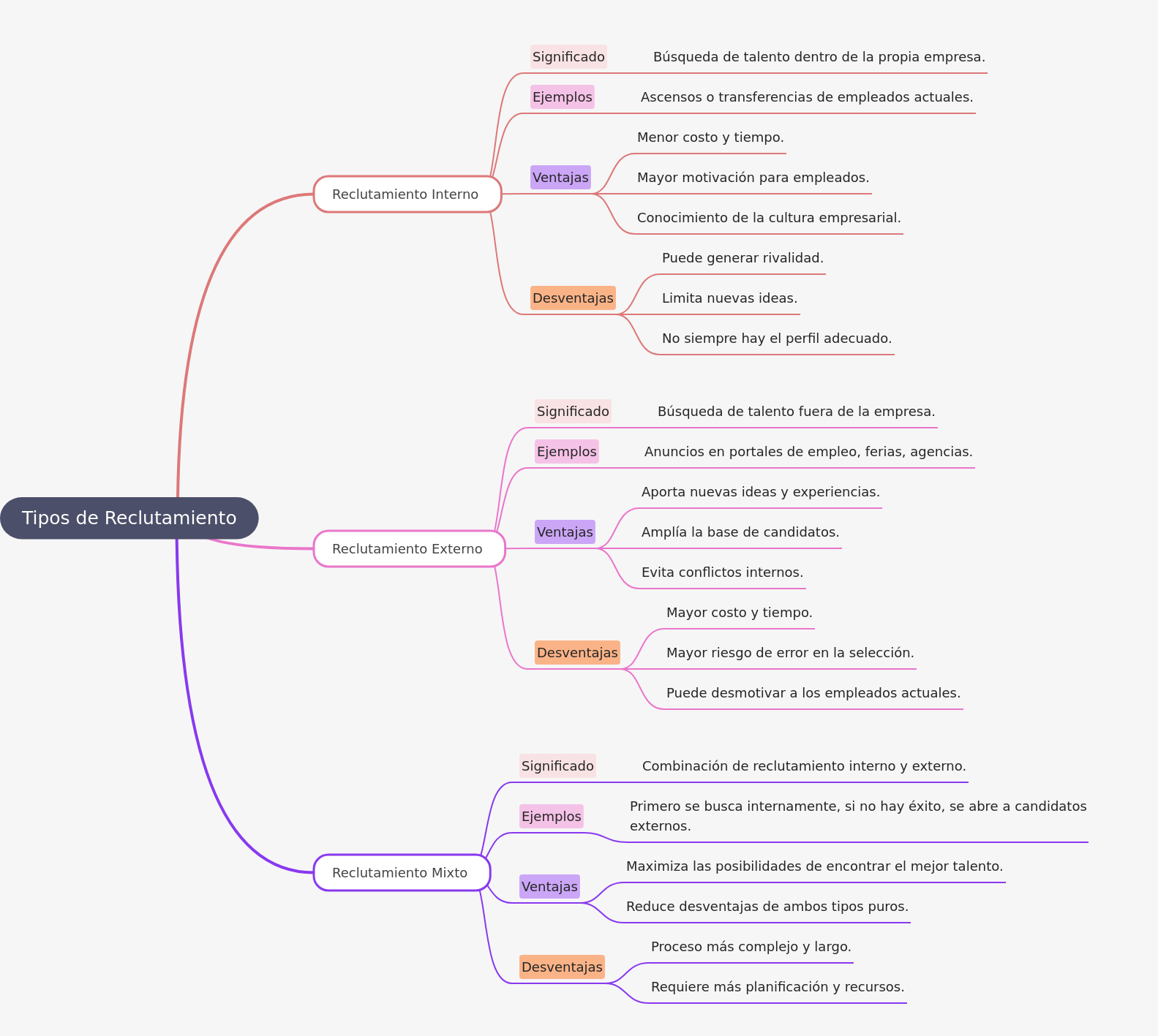 Understanding Types of Recruitment Strategies